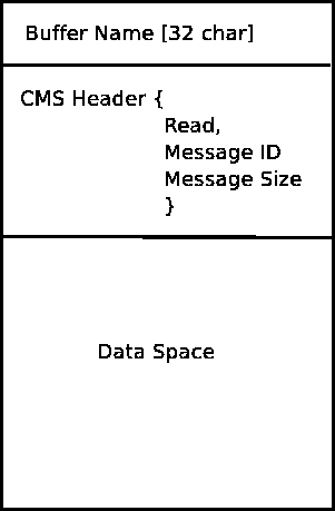 \includegraphics[width=3in,height=4in,keepaspectratio]{CMS_buffer}