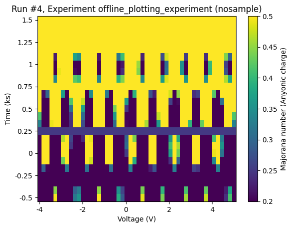 ../../_images/examples_DataSet_Offline_Plotting_Tutorial_36_0.png