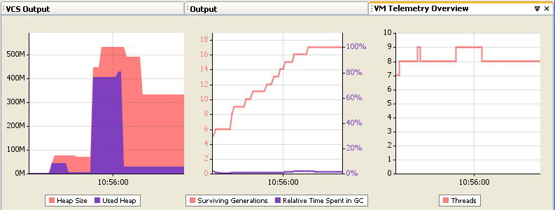 VM telemetry overview