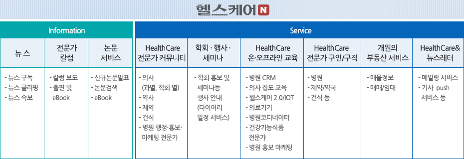 헬스케어N information & service