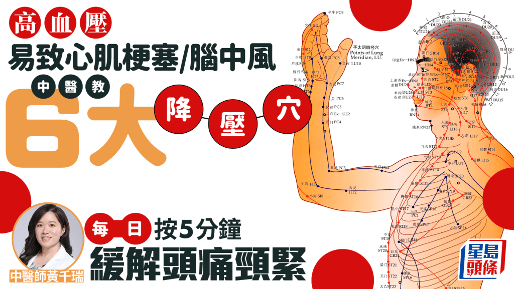 高血壓易致心肌梗塞/腦中風 中醫教6大降壓穴 每日按5分鐘緩解頭痛頸緊