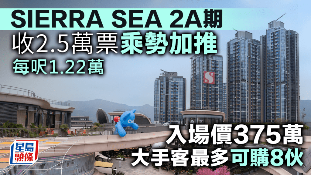 SIERRA SEA 2A期 收2.5萬票乘勢加推 每呎1.22萬 入場價375萬 大手客最多可購8伙