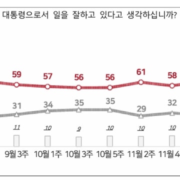 [주간여론조사분석] 국정평가 61% 반등·정당격차 축소·이혜훈 지명 논란...NBS 1월 2주차