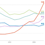 中国如何成为清洁能源行业创新者
