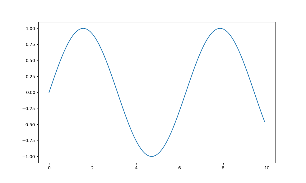 Matplotlib Figsize Output
