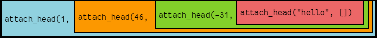Image of a list generated by recursively applying the attach_head Python function