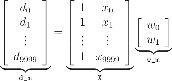 Moore-Penrose pseudo-inverse of a matrix