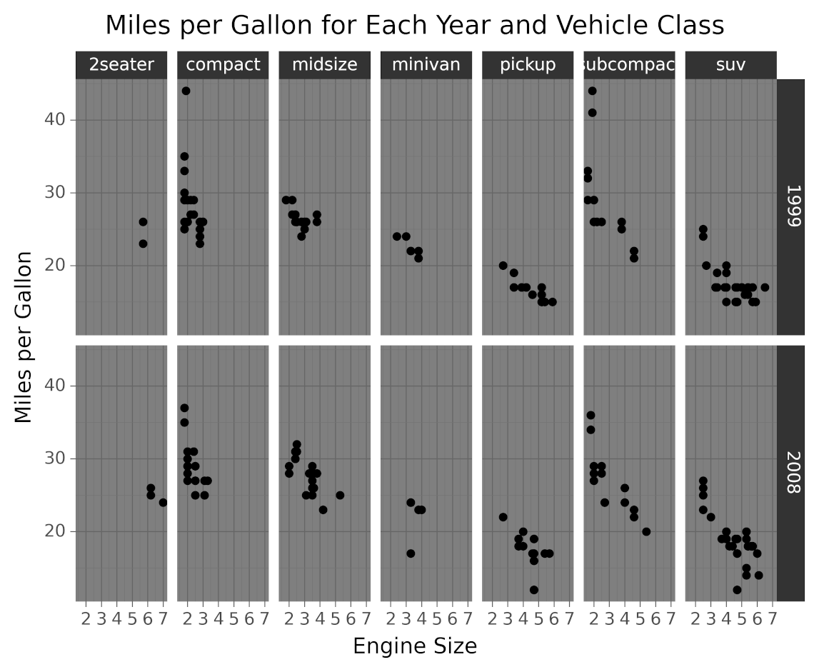 Plotnine's dark theme