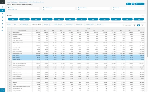 f_adaptable Dashboard i Cumulus BI