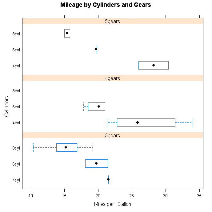simple boxplot