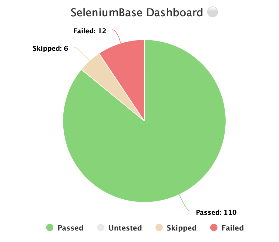 The SeleniumBase Dashboard The SeleniumBase Dashboard
