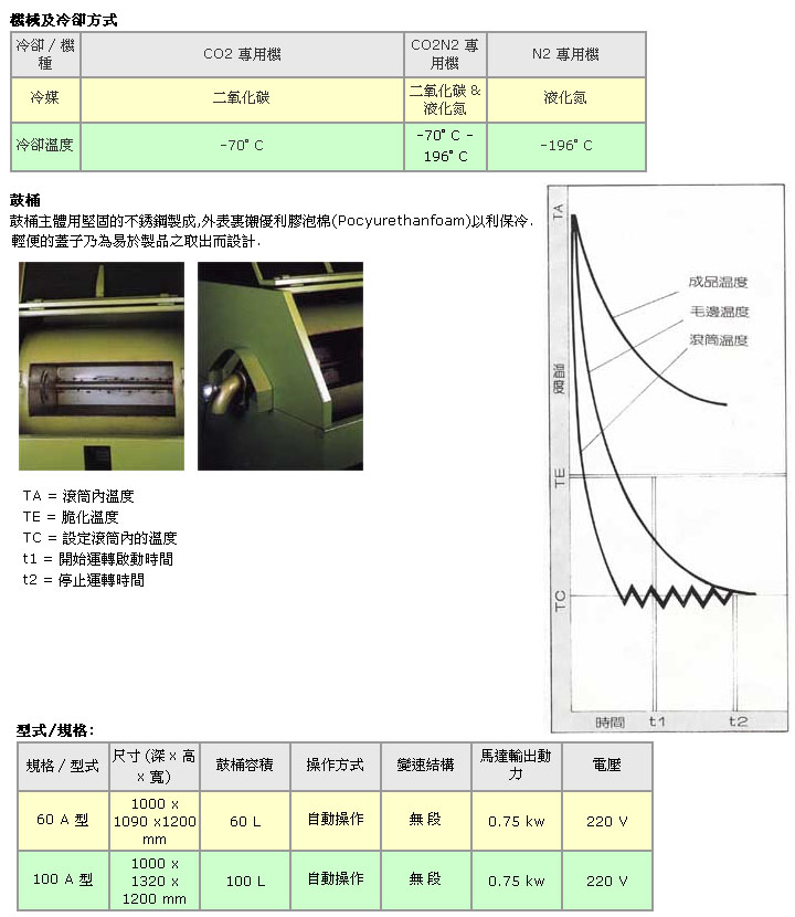 橡塑膠毛邊去除機 橡塑膠毛邊去除機
